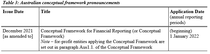 AASB1048_11-24_para10-Table 3