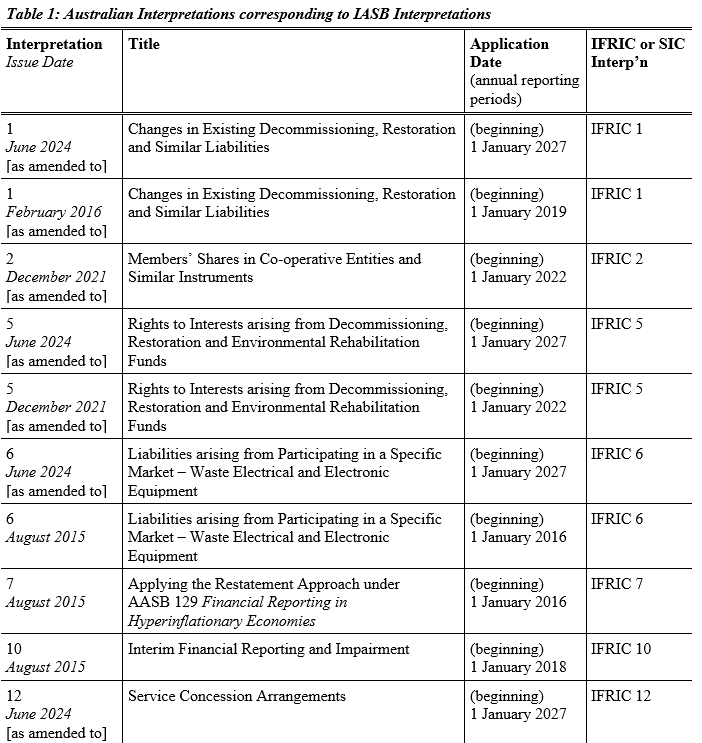 AASB1048_11-24_para6-Table 1-1