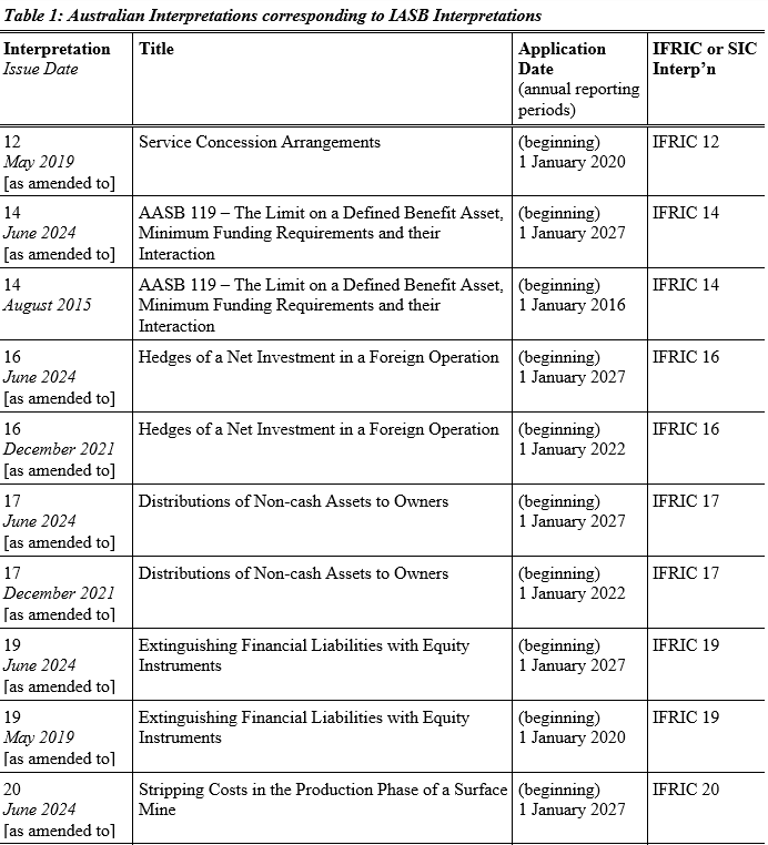 AASB1048_11-24_para6-Table 1-2