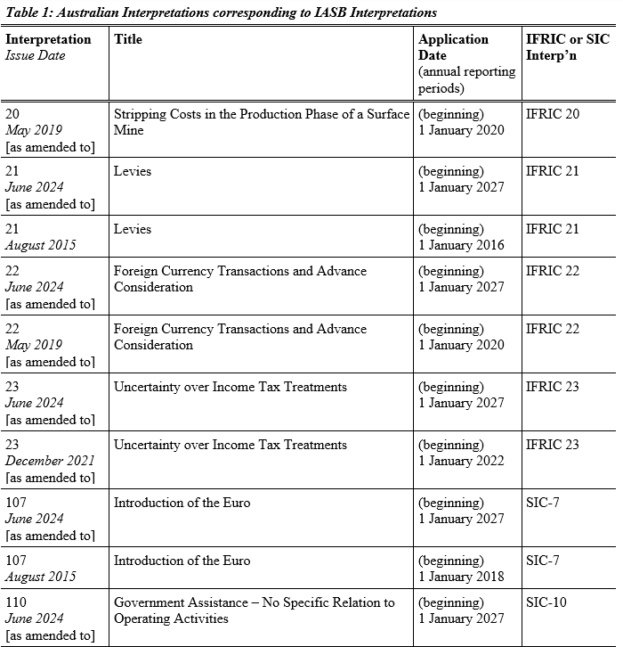 AASB1048_11-24_para6-Table 1-3