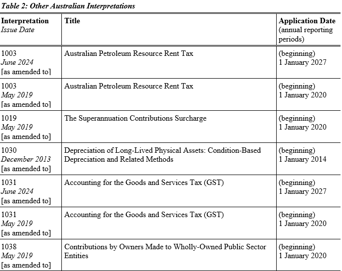 AASB1048_11-24_para8-Table 2-1