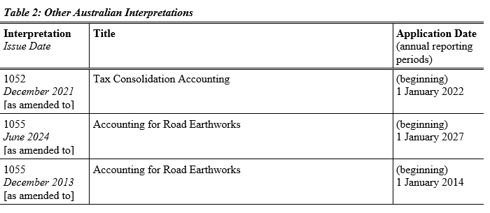 AASB1048_11-24_para8-Table 2-2