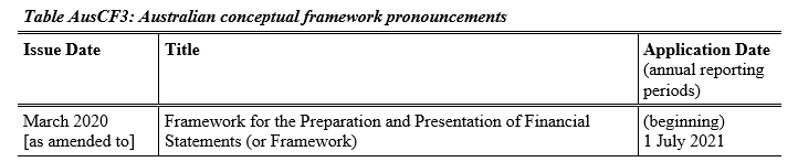 AASB1048_11-24_paraAusCF10-Table AusCF3