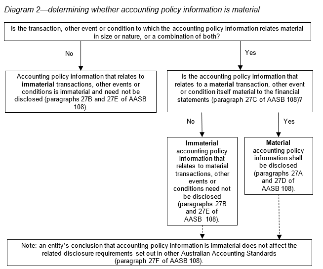AASBPS2_12-17_ACOMPjun24_01-27 (FP) para 88C-Diagram 2