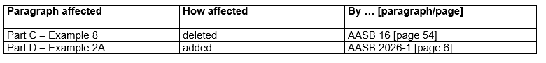 AASB137_08-15_COMPjan26_02-26-CompDetails-TableofAmendmentstoGuidance