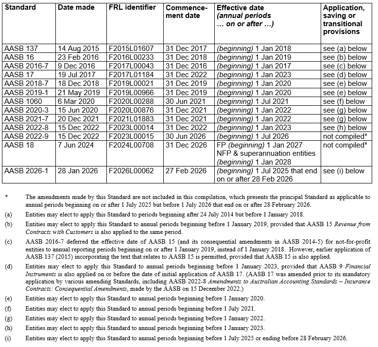 AASB137_08-15_COMPjan26_02-26-CompDetails-TableofStds