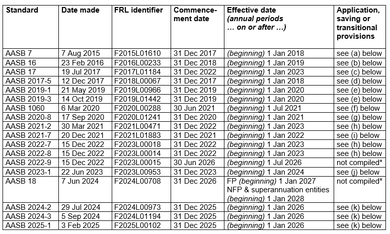AASB7_08-15_COMPfeb25_01-26-CompDetails-TableofStds