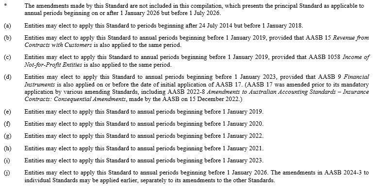 AASB9_12-14_COMPfeb25_01-26_CompDetails_NotesToTableofStds