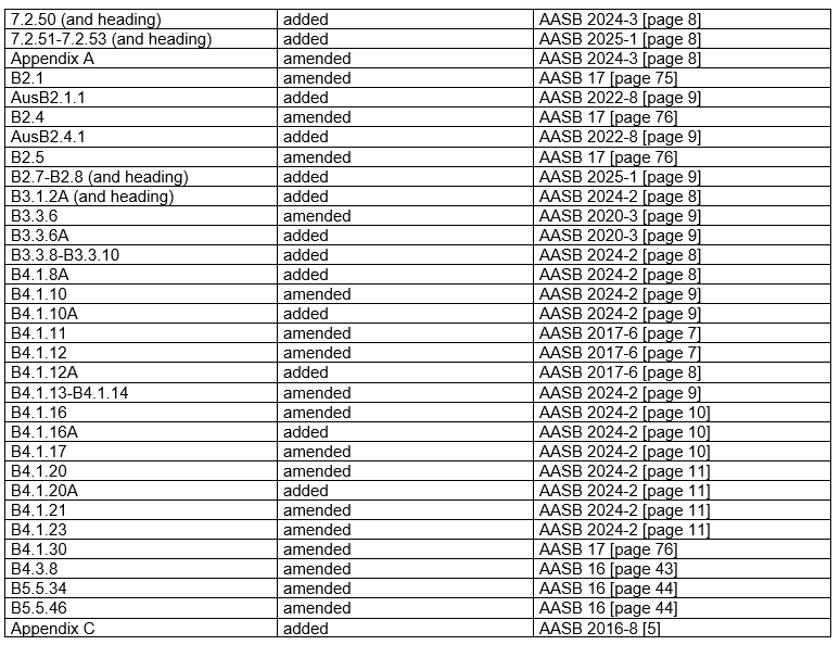 AASB9_12-14_COMPfeb25_01-26_CompDetails_TableofAmendmentsPart2