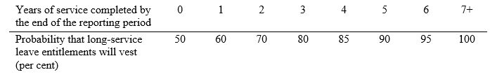 AASB1061_04-26_IE_ExD_Table extract_Part 1