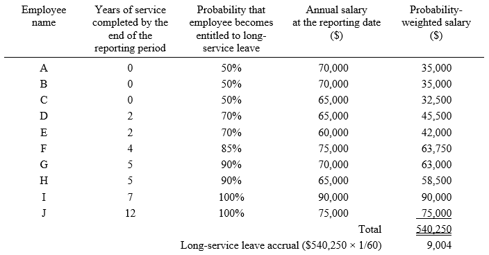 AASB1061_04-26_IE_ExD_Table extract_Part 2