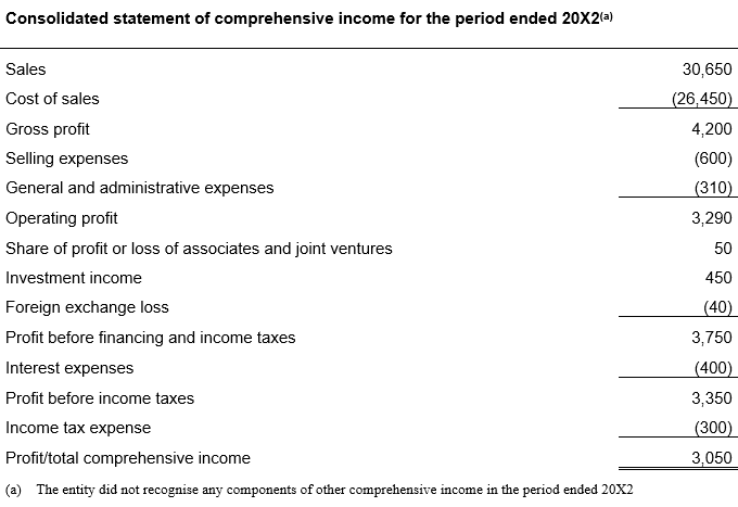 AASB107_08-15_ACOMPsep24_01-27_IExA_Consolidated statement of comprehensive income