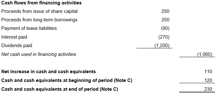 AASB107_08-15_ACOMPsep24_01-27_IExA_INDIRECT method SoCF_ para18BPart2