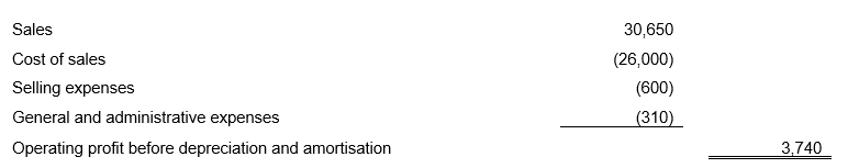 AASB107_08-15_ACOMPsep24_01-27_IExA_NotesToTheSoCF_ AltPresentation (Ind Method)