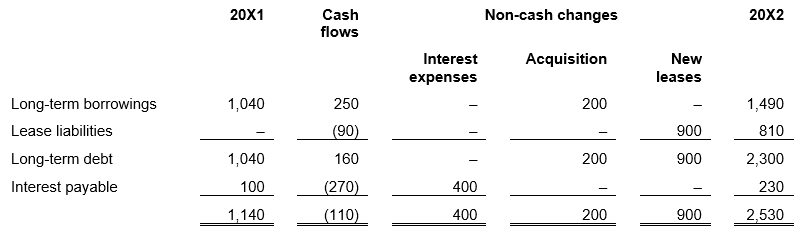 AASB107_08-15_ACOMPsep24_01-27_IExA_NotesToTheSoCF_ PartE