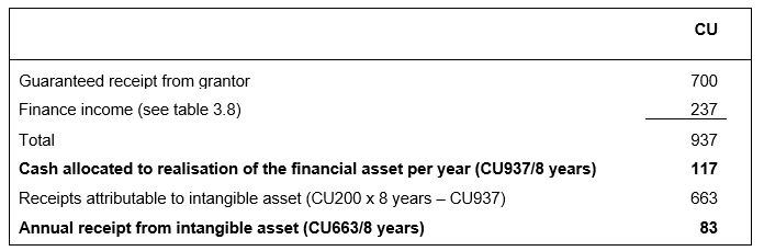 INT12_08-15_ACOMPjun24_01-27 (FP)_IE34_Table3.5