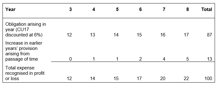 INT12_08-15_ACOMPjun24_01-27 (FP)_IE36_Table3.6
