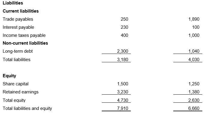AASB107_08-15_ACOMPsep24_01-27_IExA_Consolidated SoFP_Part2