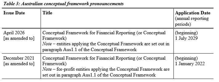 Table 3 in para 10