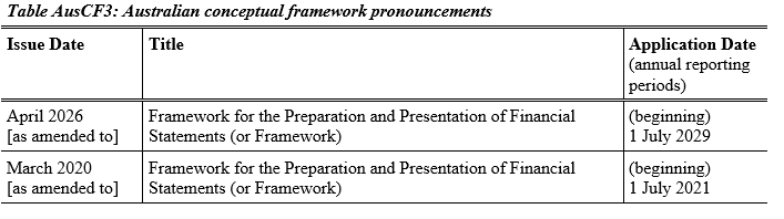Table AusCF3 in para AusCF10
