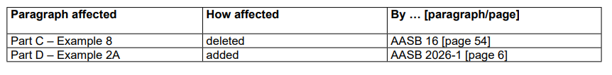 AASB137_08-15_COMPjan26_07-26_CompDetails_TableofAmendmentstoGuidance