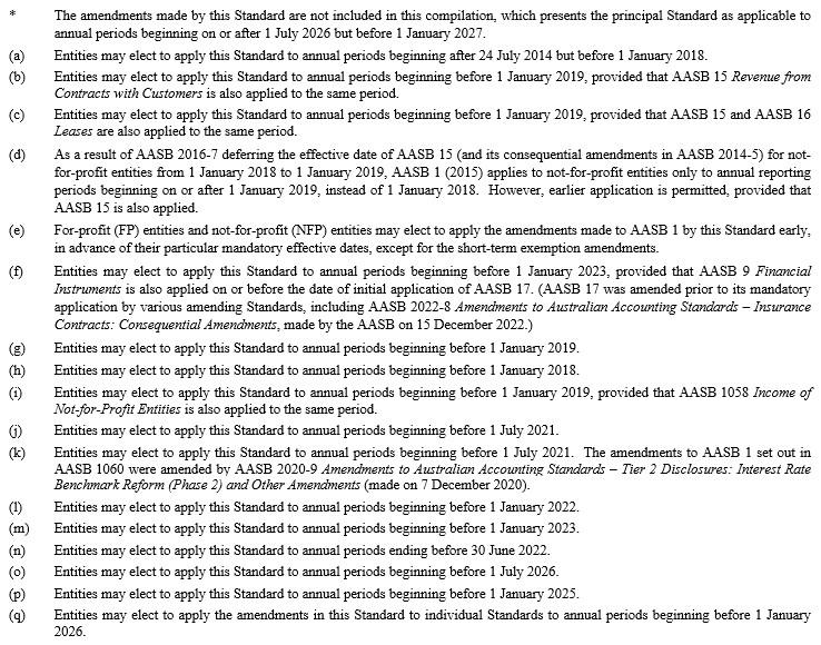 Compilation details -- Table of Standards