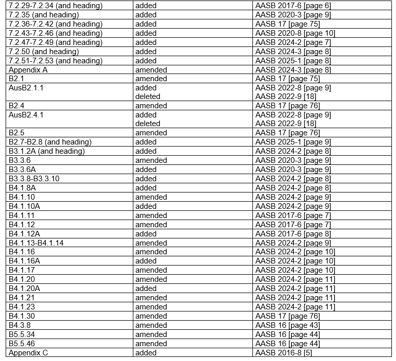 AASB9_12-14_COMPfeb25_07-26_CompDetails_TableofAmendmentsPart2