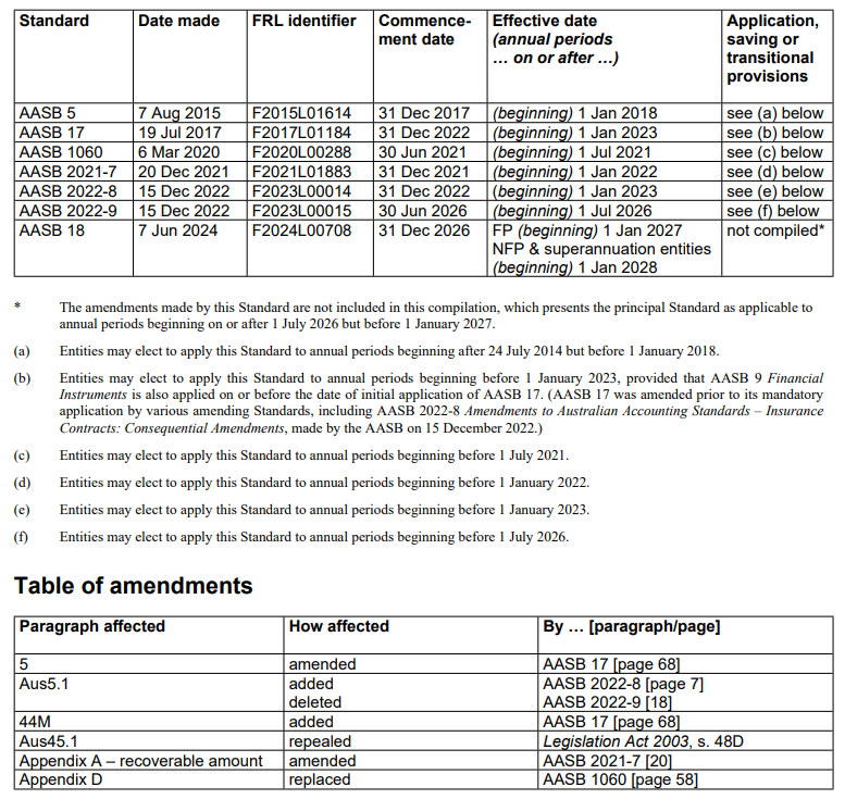 AASB5_08-15_COMPdec22_07-26_CompDetails