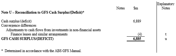 Statement of Cash Flows for the General Government Sector of the ABC Government  for the Year Ended 30 June 20XX (3)