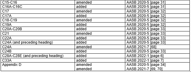 AASB 17 Table of amendments (4)