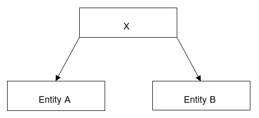AASB 124 Diagram 4