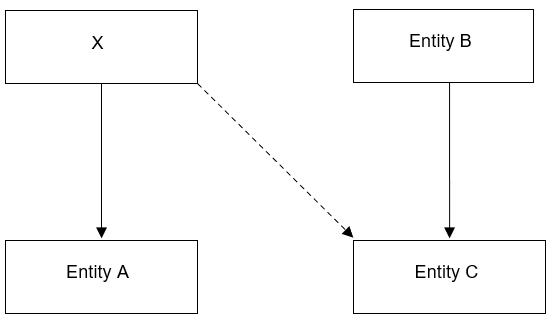 AASB 124 Diagram 3
